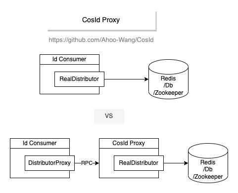 CosId Proxy