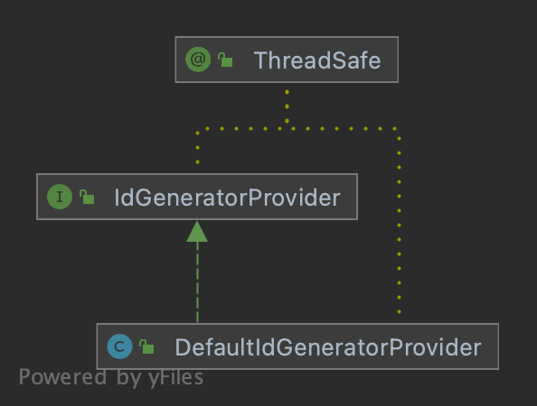 IdGeneratorProvider implementation class diagram